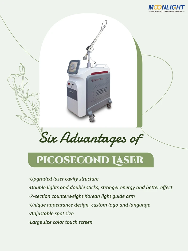 Picosecond-Laser Picosecond-Laser